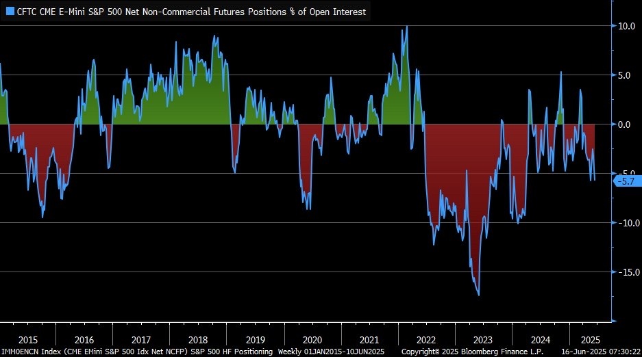 ⚔️ Morning War Room Briefing – June 17, 2025 ⚔️ The Roman Sun Tzu Method™ | Market Intelligence. Tactical Execution. ⸻ “Volatility whispers. Oil screams. Reta...