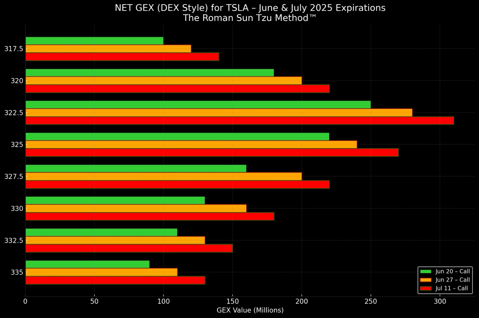 ⚔️ Morning War Room Briefing – June 17, 2025 ⚔️ The Roman Sun Tzu Method™ | Market Intelligence. Tactical Execution. ⸻ “Volatility whispers. Oil screams. Reta...