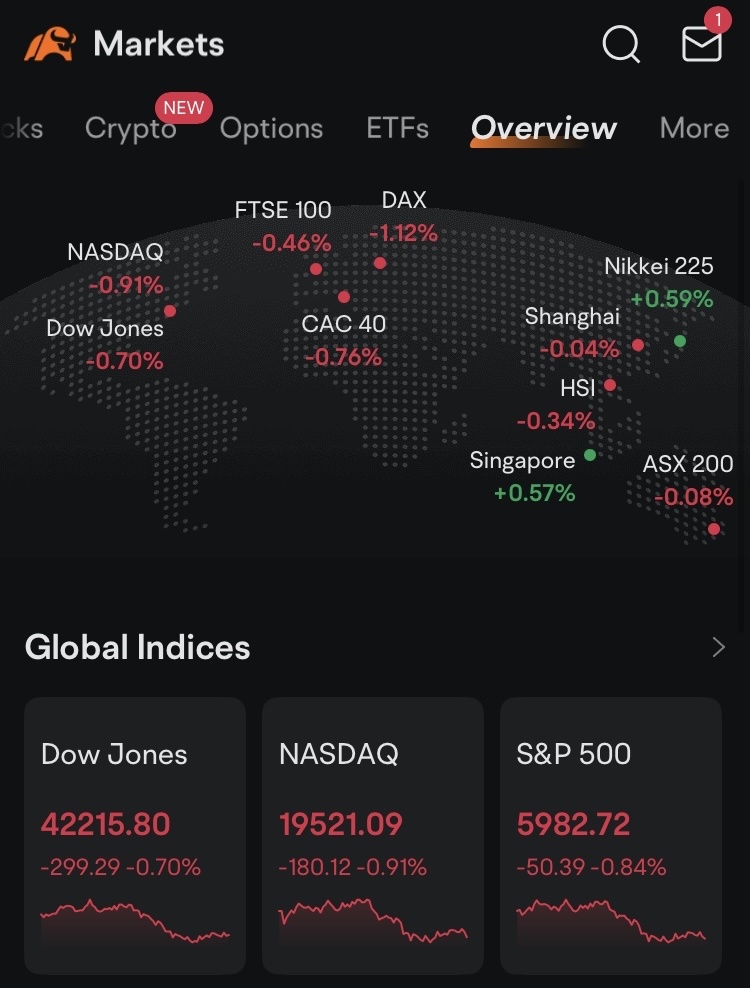 ⚔️ Evening War Room Briefing – June 17, 2025 ⚔️ Geopolitical Volatility, Dealer Flow Shifts, and Tactical Precision Markets bled lower into the close today as...