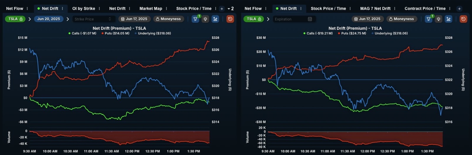 ⚔️ Evening War Room Briefing – June 17, 2025 ⚔️ Geopolitical Volatility, Dealer Flow Shifts, and Tactical Precision Markets bled lower into the close today as...