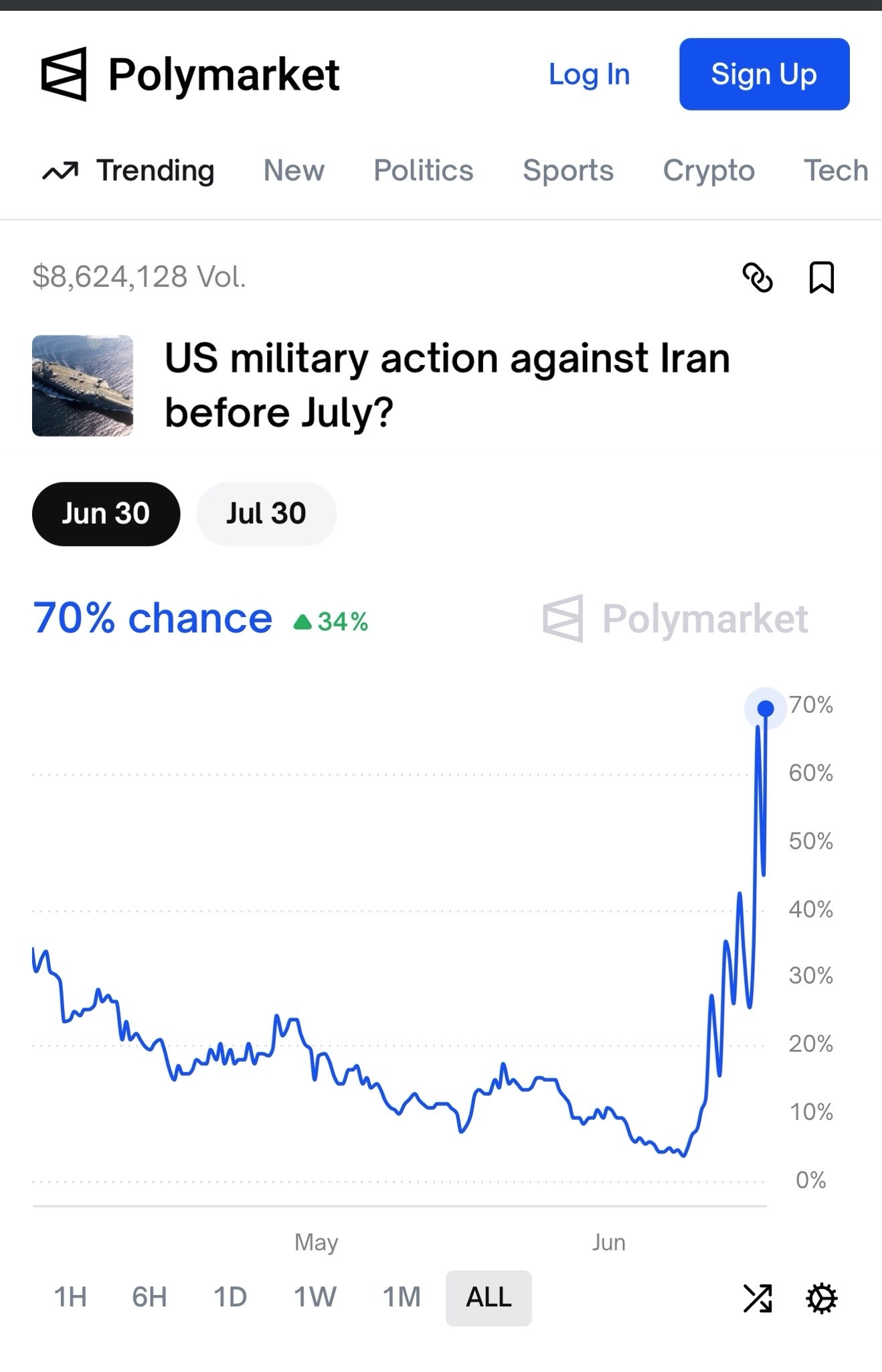 ⚔️ Evening War Room Briefing – June 17, 2025 ⚔️ Geopolitical Volatility, Dealer Flow Shifts, and Tactical Precision Markets bled lower into the close today as...