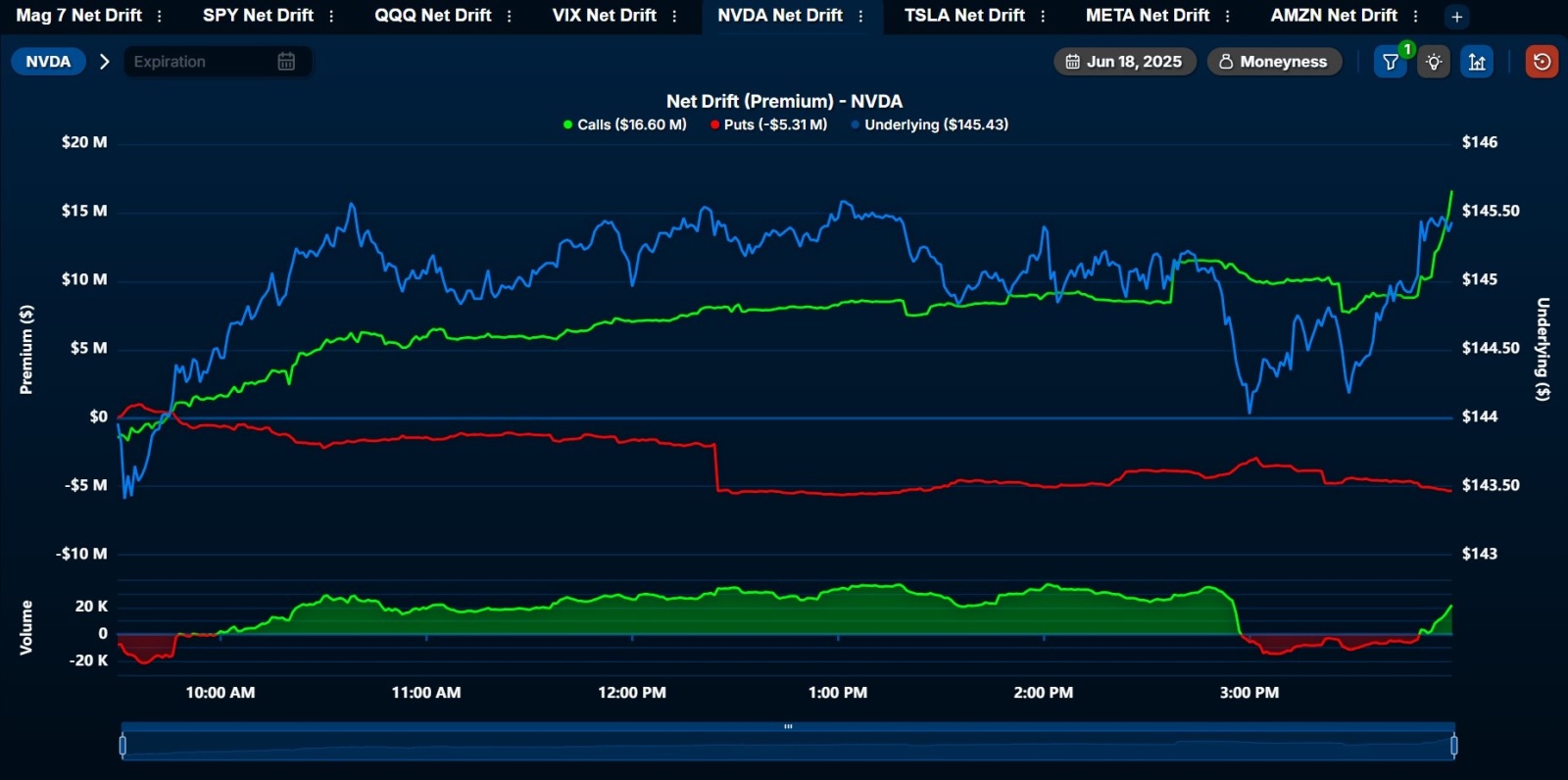 🎯 Evening Watch: NVDA and PLTR Poised Into the Holiday Posted June 18, 2025 | Markets Closed Tomorrow (Juneteenth) The Roman Sun Tzu Method™ Markets are clos...
