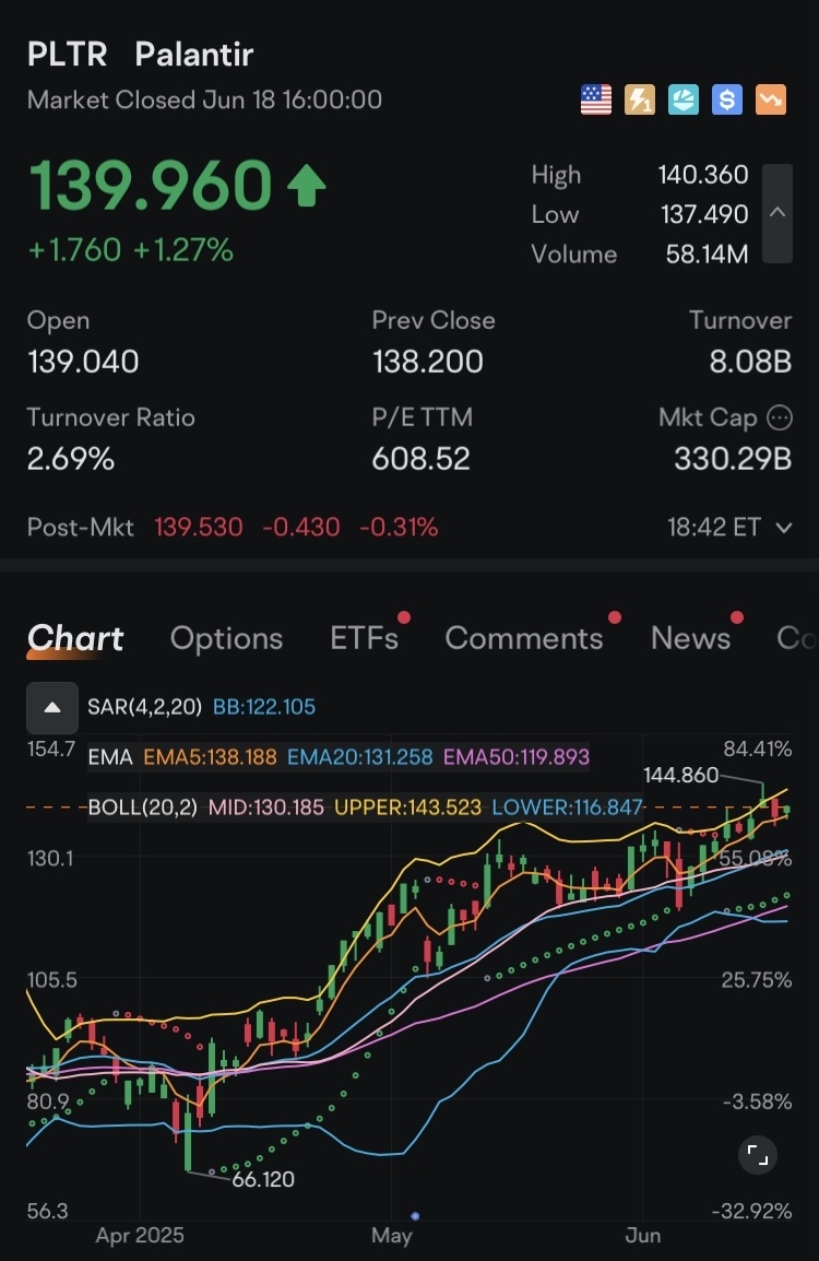 🎯 Evening Watch: NVDA and PLTR Poised Into the Holiday Posted June 18, 2025 | Markets Closed Tomorrow (Juneteenth) The Roman Sun Tzu Method™ Markets are clos...