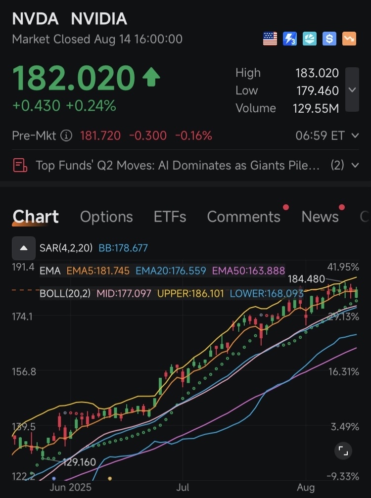 MORNING WAR ROOM BRIEFING — AUG 15, 2025  © 2024 Robert M. Musella. All rights reserved. The Roman Sun Tzu Method™    Option Expiration Friday — Holding the Lin...