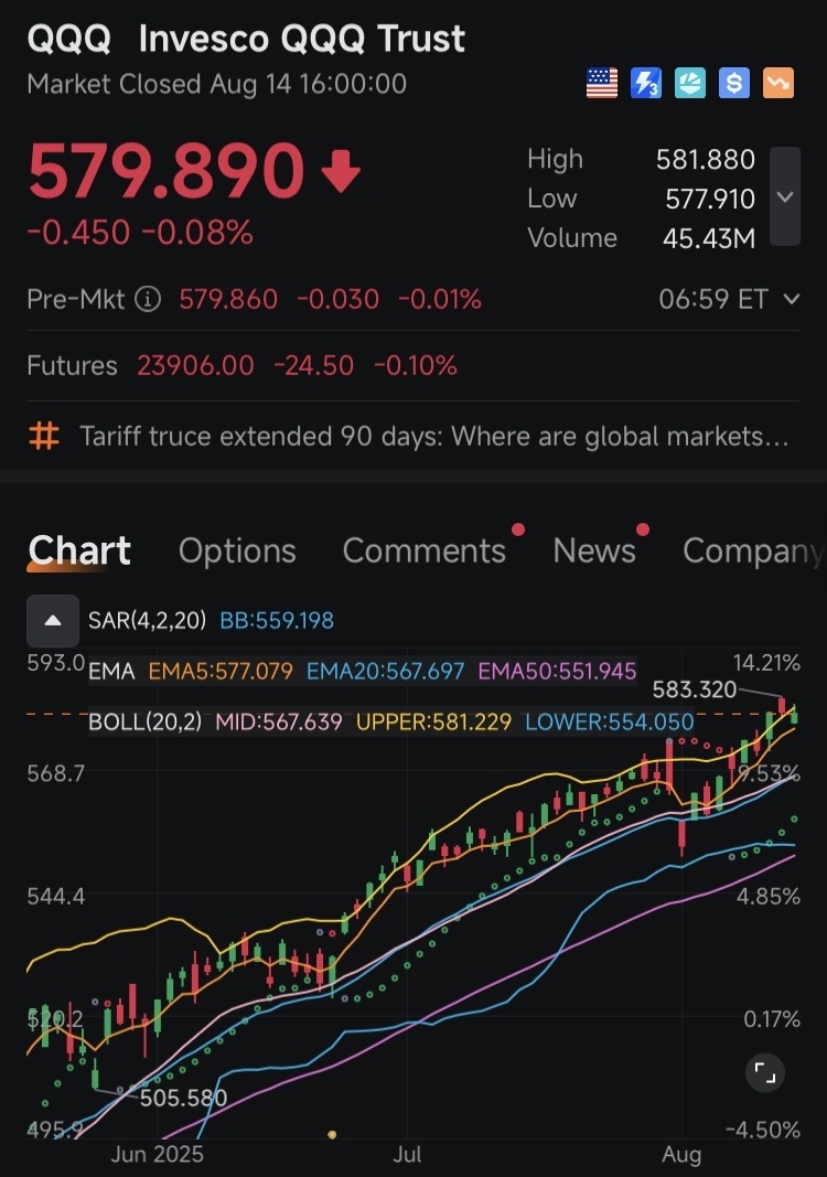 MORNING WAR ROOM BRIEFING — AUG 15, 2025  © 2024 Robert M. Musella. All rights reserved. The Roman Sun Tzu Method™    Option Expiration Friday — Holding the Lin...