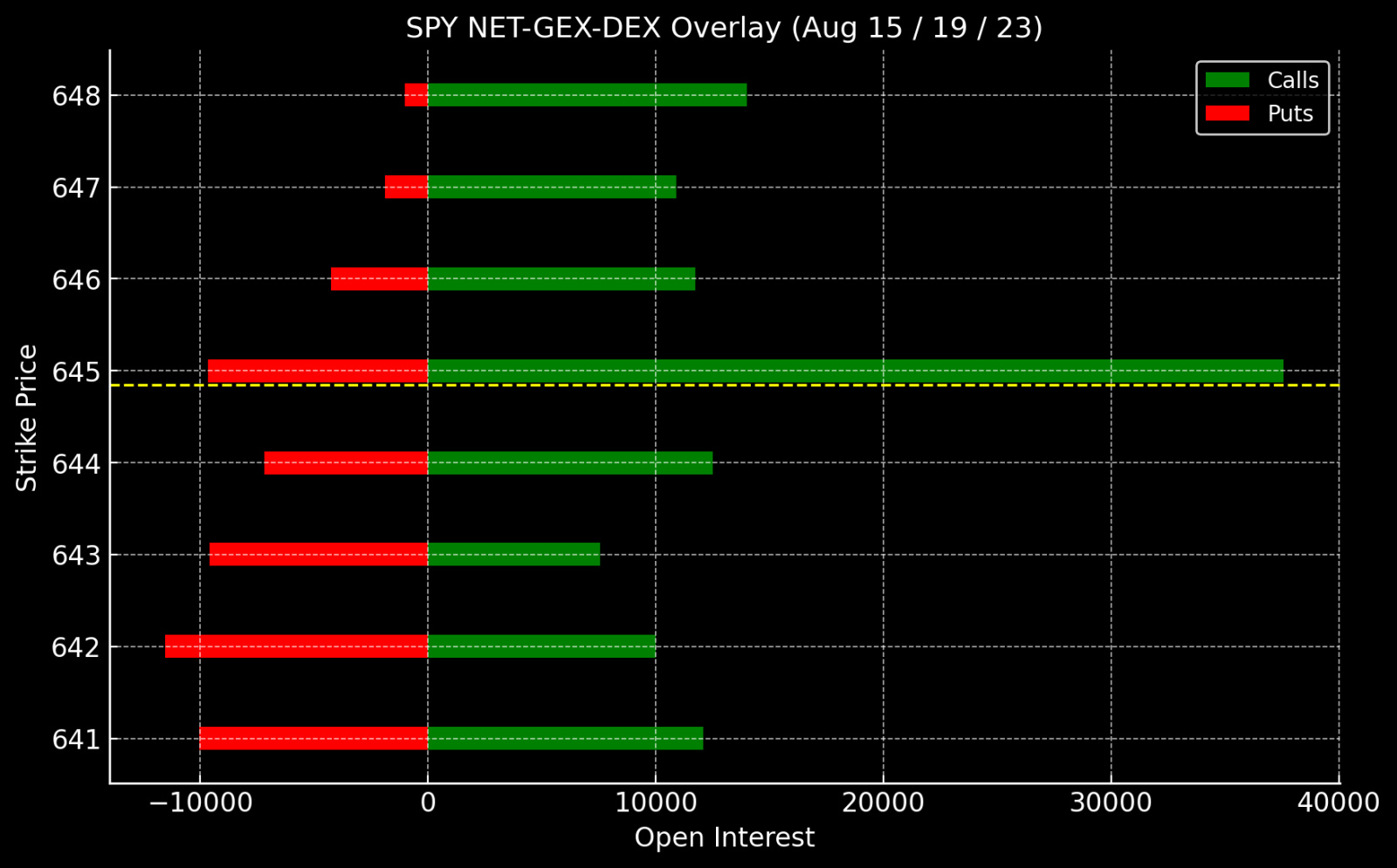 MORNING WAR ROOM BRIEFING — AUG 15, 2025  © 2024 Robert M. Musella. All rights reserved. The Roman Sun Tzu Method™    Option Expiration Friday — Holding the Lin...