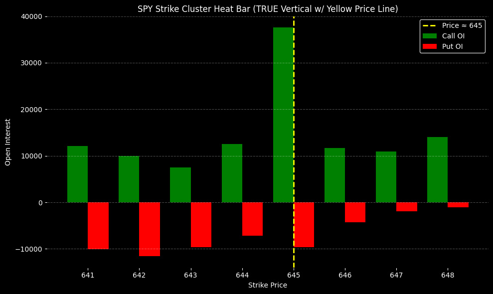 MORNING WAR ROOM BRIEFING — AUG 15, 2025  © 2024 Robert M. Musella. All rights reserved. The Roman Sun Tzu Method™    Option Expiration Friday — Holding the Lin...