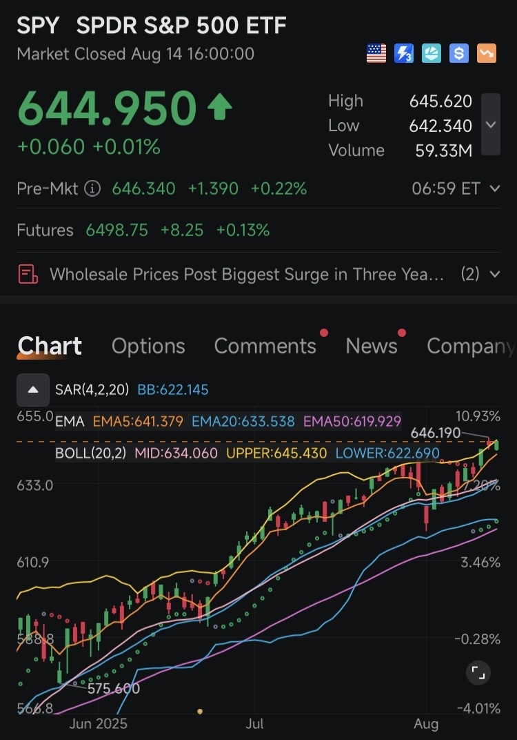 MORNING WAR ROOM BRIEFING — AUG 15, 2025  © 2024 Robert M. Musella. All rights reserved. The Roman Sun Tzu Method™    Option Expiration Friday — Holding the Lin...