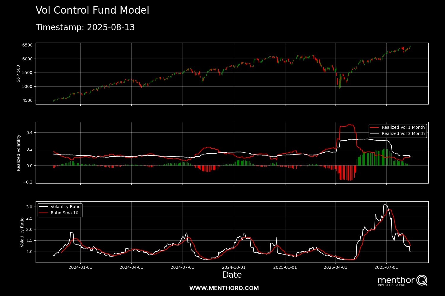 MORNING WAR ROOM BRIEFING — AUG 15, 2025  © 2024 Robert M. Musella. All rights reserved. The Roman Sun Tzu Method™    Option Expiration Friday — Holding the Lin...