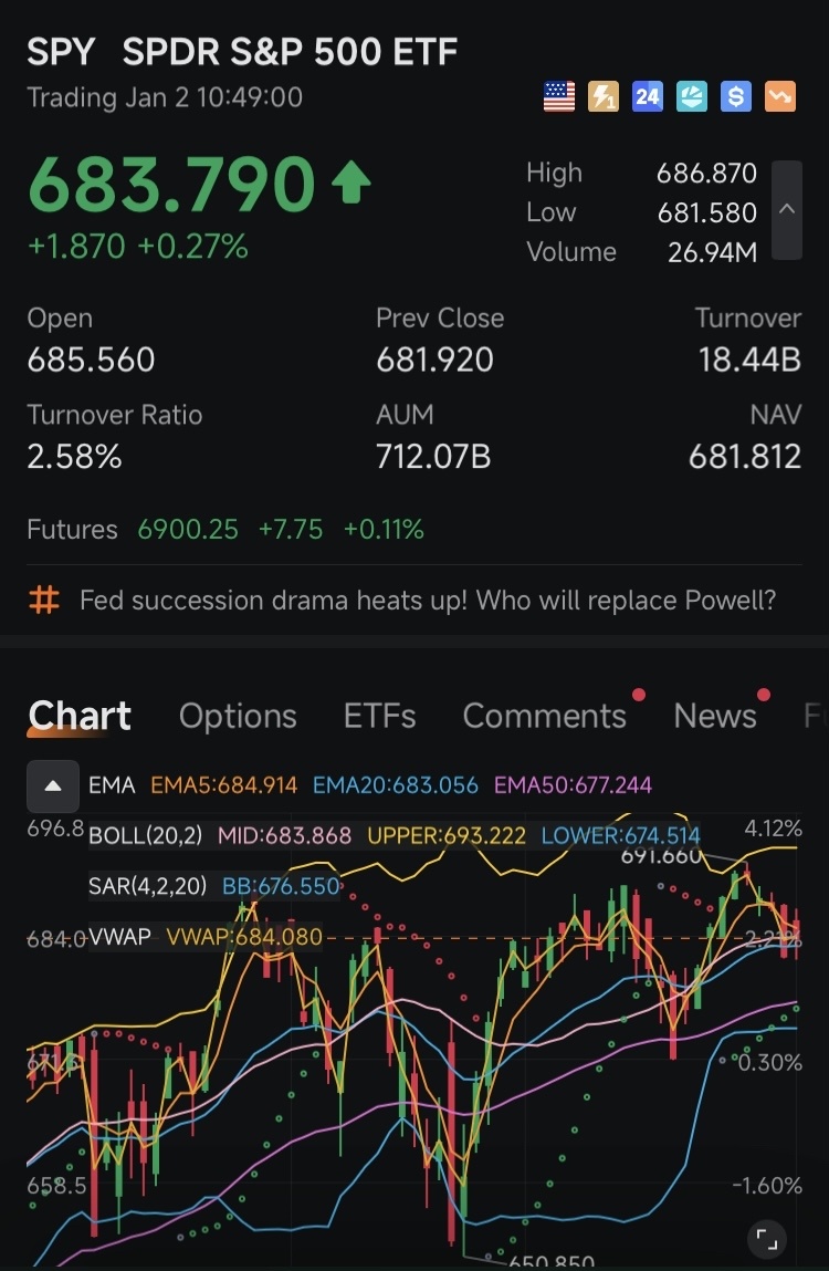 ⚔️ウォールーム・ブリーフィング：三重のトリガー。SPY・VIX・NVDA 2026年1月2日 ローマン・孫子メソッド™... -  moomooコミュニティ
