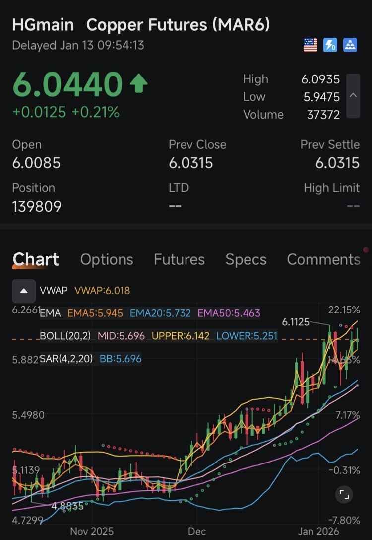 🚨昨日：東洋と西洋の銀価格に13ドルの差が発生。 今日：西側のペーパーシルバーが89ドルに急騰、物理的現実を追いかけて... -  moomooコミュニティ