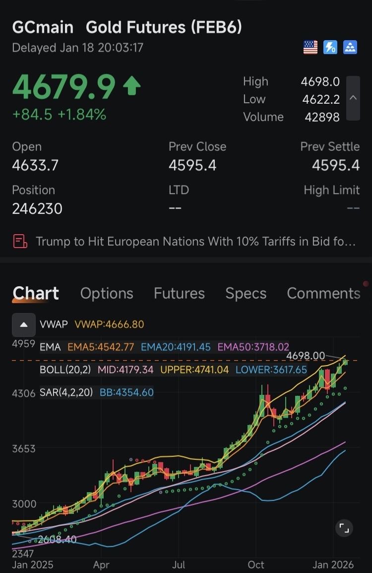 🚨 ウォールーム緊急アラート：金、銀、銅が歴史的なブレイクアウト | 上海ディスロケーションLIVE 2026年1月1... -  moomooコミュニティ