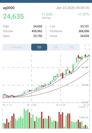 Cboe/COMEX Gold Volatility Index(.GVX) Stock Price Today | Quotes ...