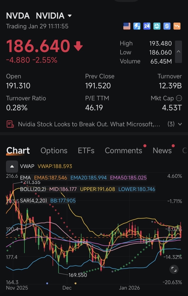 ⚔️ 戦況速報：NVDA＆TSLA — ガンマ・ボルテックス＆ヴァンナ・ボム 2026.01.29 ローマン・サン・ツー... -  moomooコミュニティ