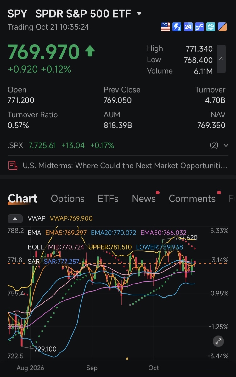 ⚔️ WAR ROOM BATTLEFIELD BRIEFING - SPY & VIX 21 OCT 2026 | 1 ...