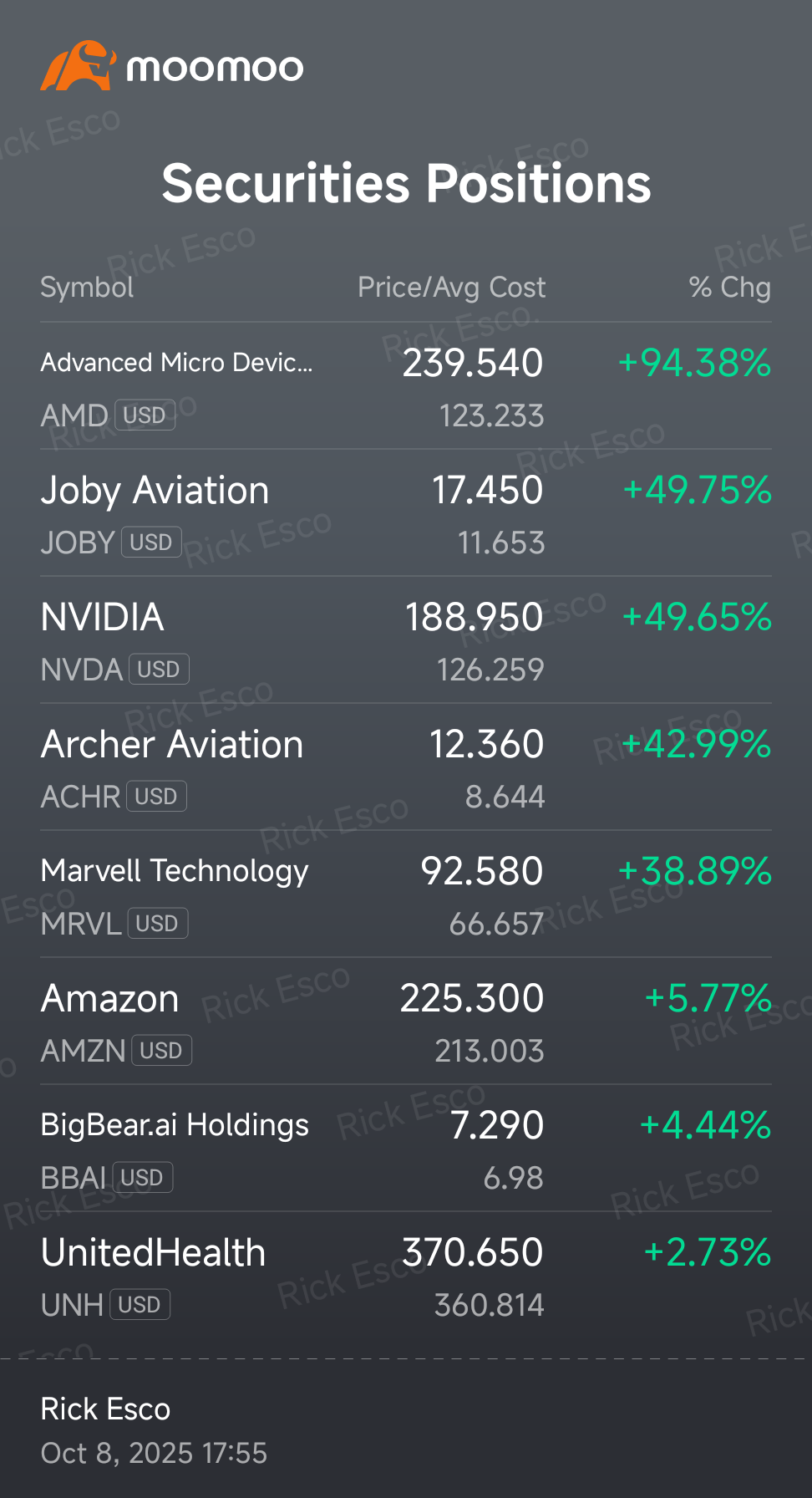 耐心是關鍵 🫡