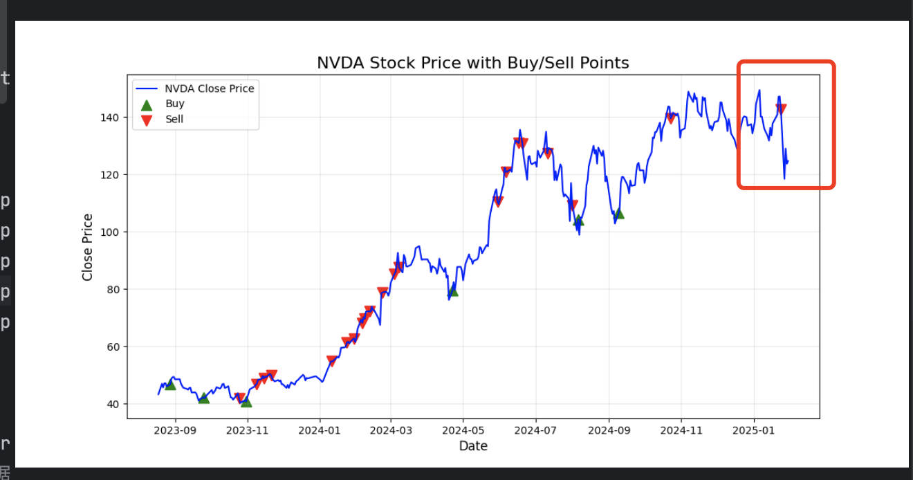 🚀【Python量化交易实战_1】NVDA精准卖出信号！DeepSeek发布前一天成功规避回调！📉