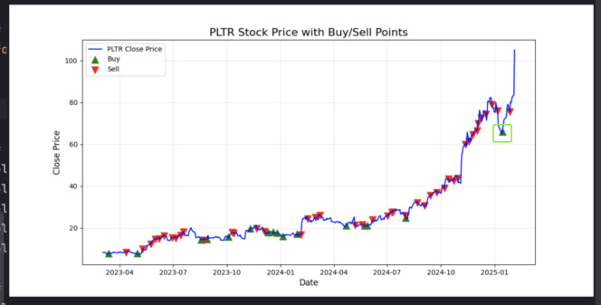 🚀【Pythonアルゴ取引実戦_6】PLTR三年バックテスト：1月14日に強力な買い信号が発信されました！📈🔥