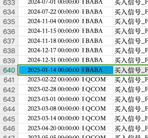 上一次买入信号在1月14日发出 不得不服啊…