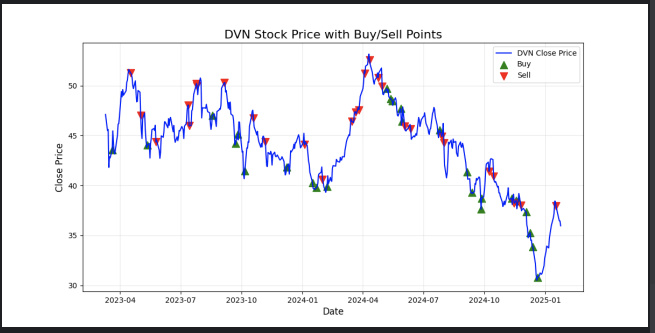 🚀【Python量化交易实战_10】DVN震荡市场？照样精准狙击盈利💰🔥