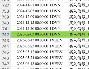 小吃一波？2月3號的你上車了嗎