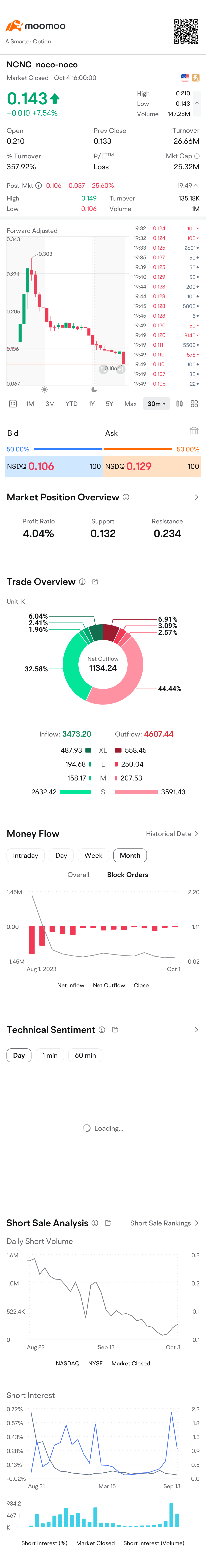 $noco-noco (NCNC.US)$