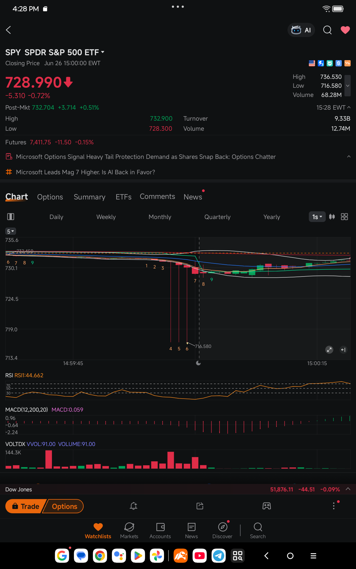 $标普500ETF-SPDR (SPY.US)$