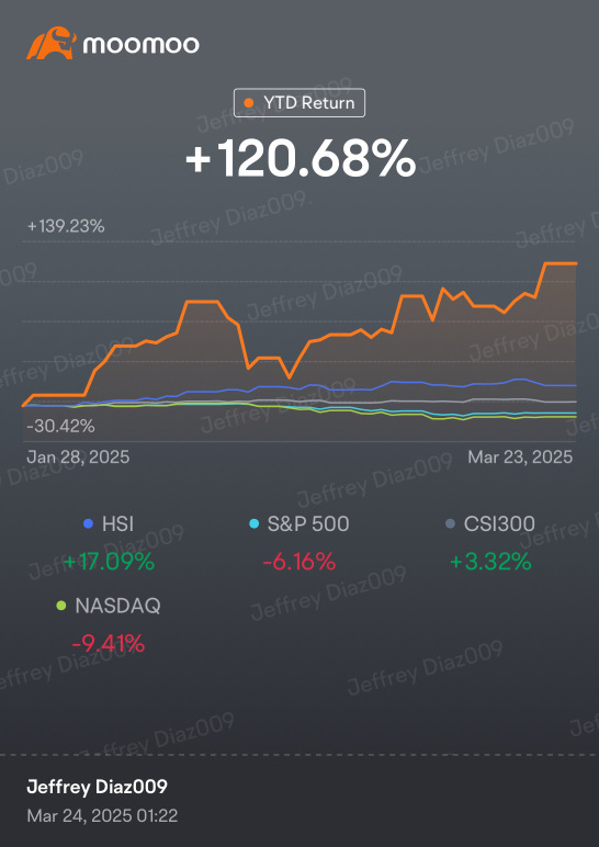 让我们下一个目标是1000%！