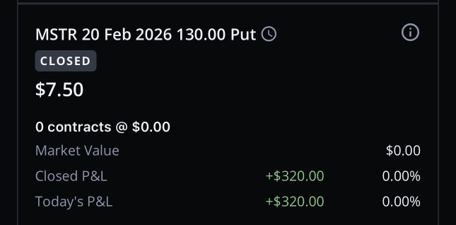 我现在应该开始卖我的看跌期权吗，还是已经涨了50%-65%可以再贪心一点