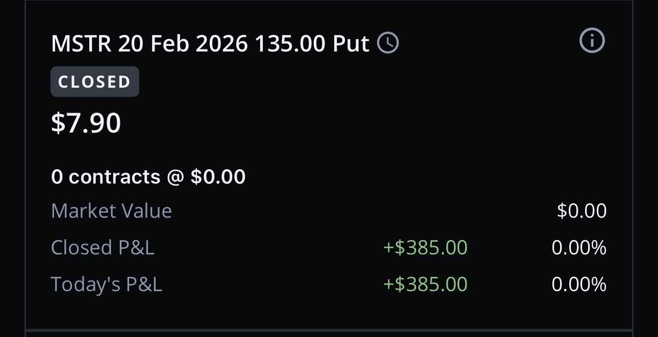$Strategy (MSTR.US)$ Another one sold by doubling the money! Waiting for 1 more to sell as soon as it hits 126.