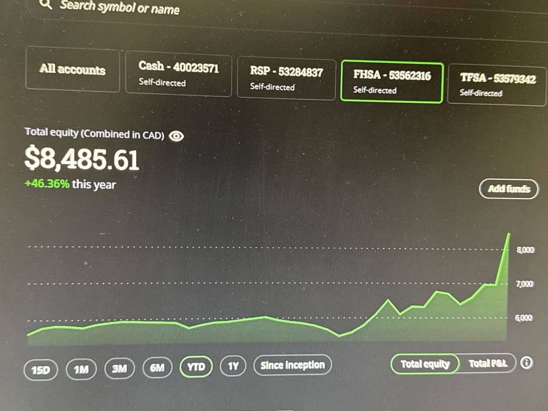 So far this year has been good particularly in this account not crazy numbers but I will take it good start to the year.