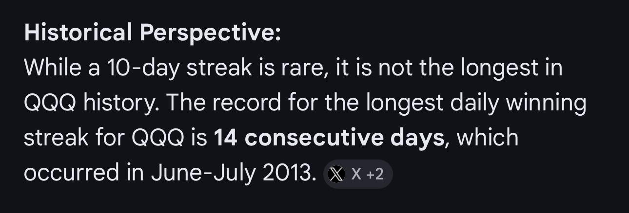 Remember Taco also wants to break the all time record rally of QQQ in his term so today closing green will be 12th day