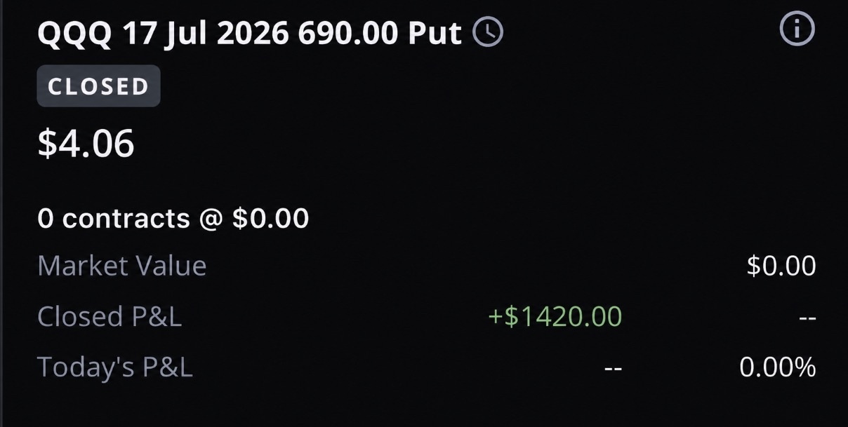 $納指100ETF-Invesco QQQ Trust (QQQ.US)$@Maverick Scalper 687!  第一筆交易已完成✅，大賺一筆，開局太棒了 賣出了10手690看跌期權。感謝多頭們送來的輕鬆利潤。