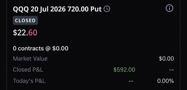 好了，我已經平掉了最後一筆0DTE！！今天✅收工，並買入了1張715和1張720的看漲期權，到期日爲7月28日，用來對沖我其他正在持有的看跌期權以保護利潤！！