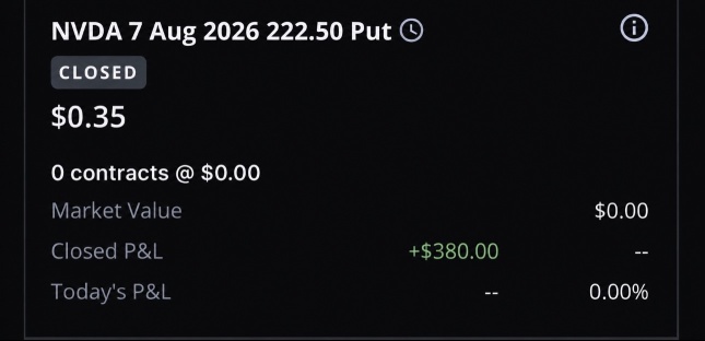 我已平倉退出交易，盈利100%，感謝英偉達（NVDA）。它在1分鐘圖上呈現上升楔形形態，用假突破嚇退了我，但我心裏清楚。