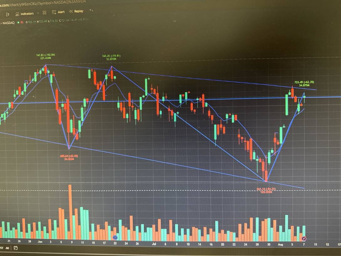 วันนี้ฝั่ง Long calls กำไร 38% ส่วนฝั่ง puts ขาดทุนไป 21% !! ทิศทางตลาดยังไม่ค่อยชัดเจนเท่าไหร่ แต่ใช่ครับ ตอนนี้แต้มต่อยังเป็นของฝั่งกระทิงอยู่