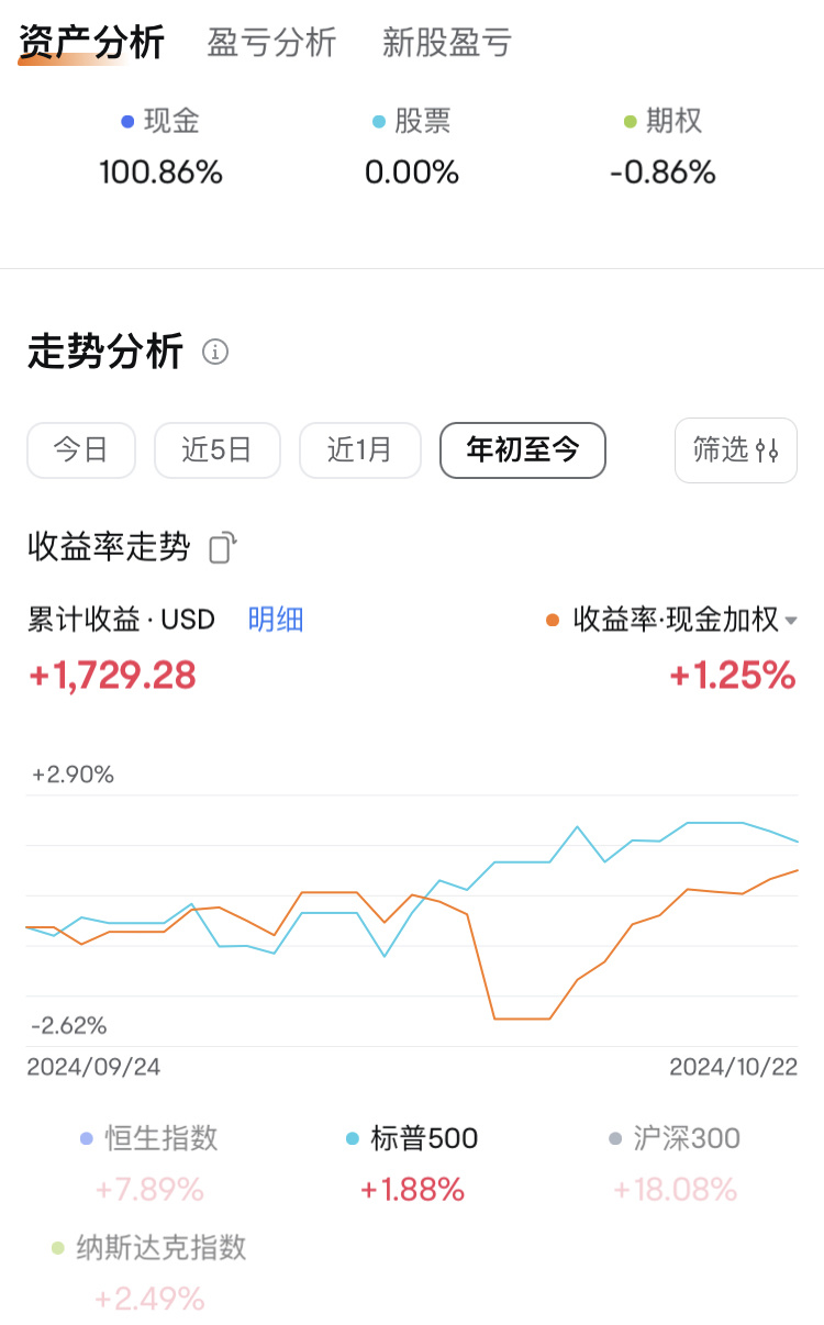 记录一段追求稳定年化20%收益的旅程