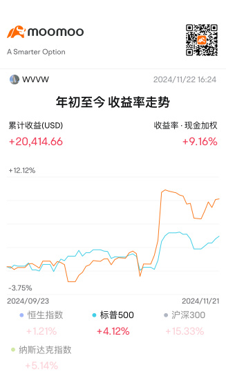 新開戶新徵途