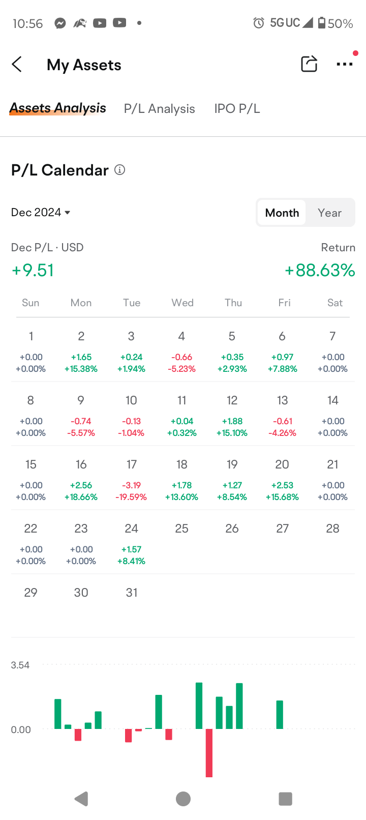 not bad for a nickel and dime account