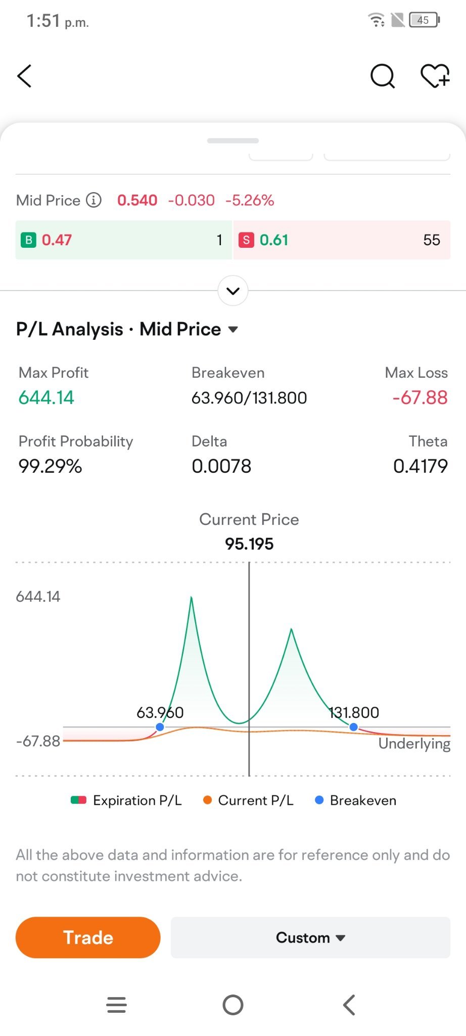 $Micron Technology (MU.US)$ 2x 75/75p + 110/110c