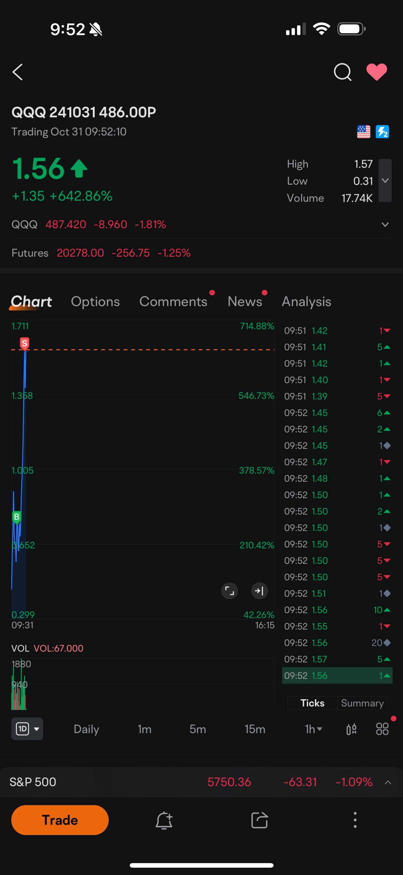 燈光100%關閉開啟  @NourTrades