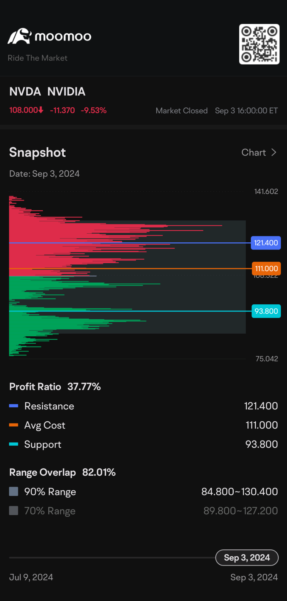 $英伟达 (NVDA.US)$