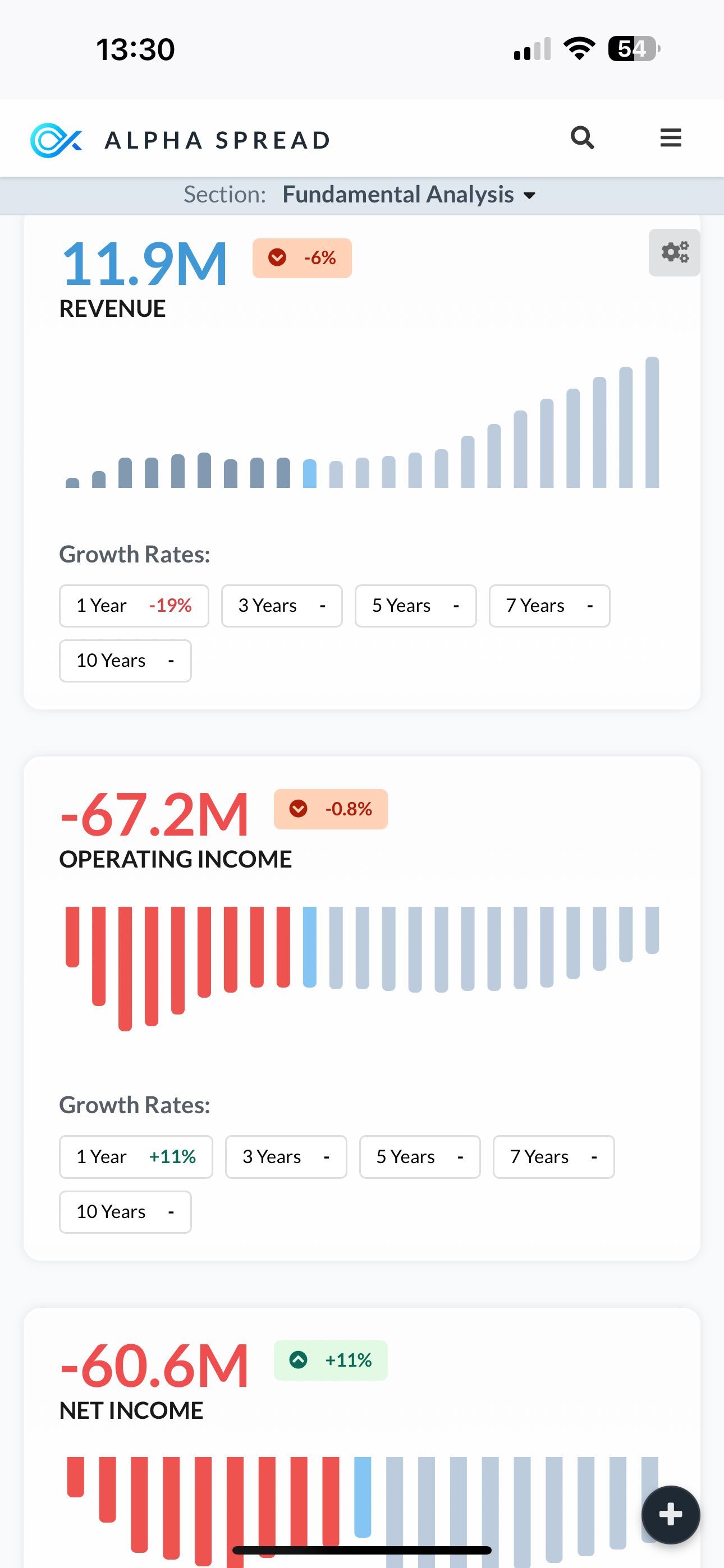 $Rigetti Computing (RGTI.US)$ 這裏您可以看到