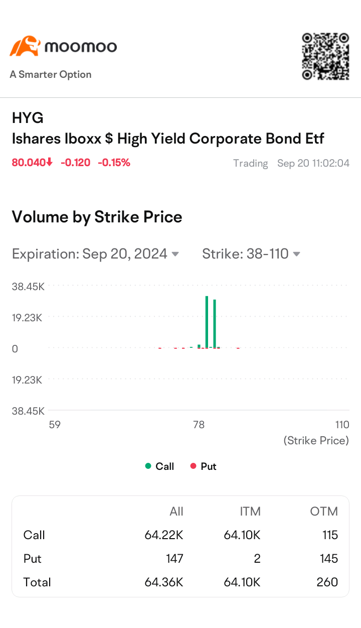 $Ishares Iboxx $ High Yield Corporate Bond Etf (HYG.US)$