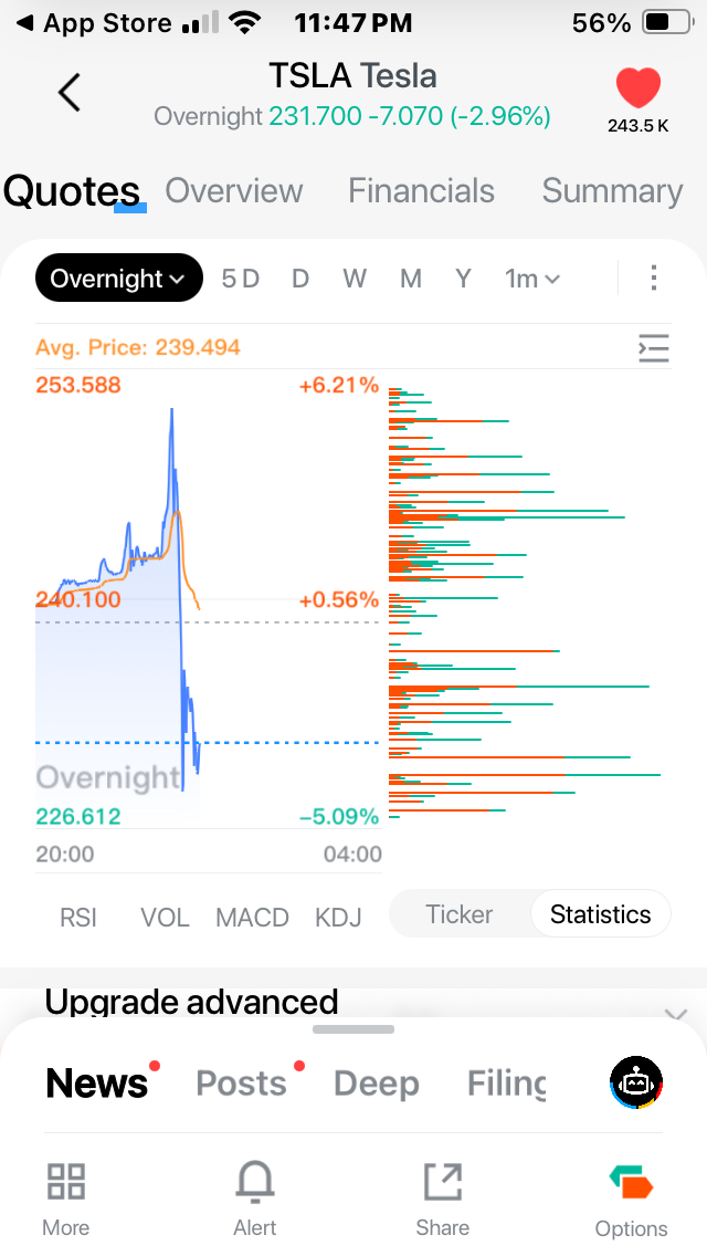 BAD NEWS ELON… Overnight @ 11:47 pm..