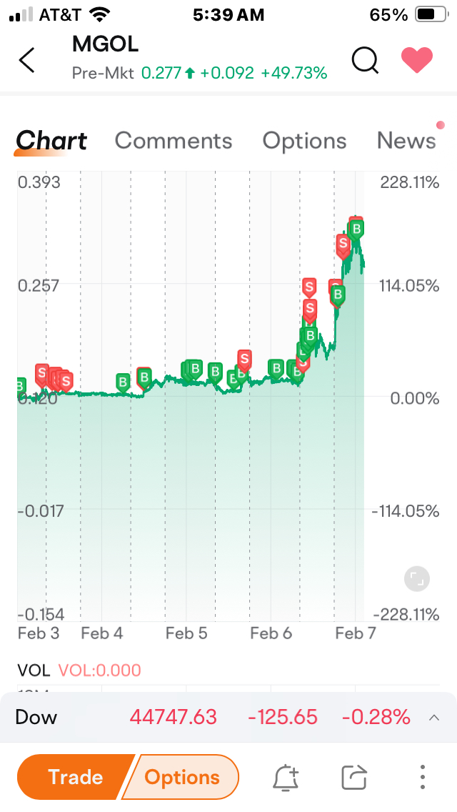 .33 是最高价。30 以 $10/ 股的新公司购买。