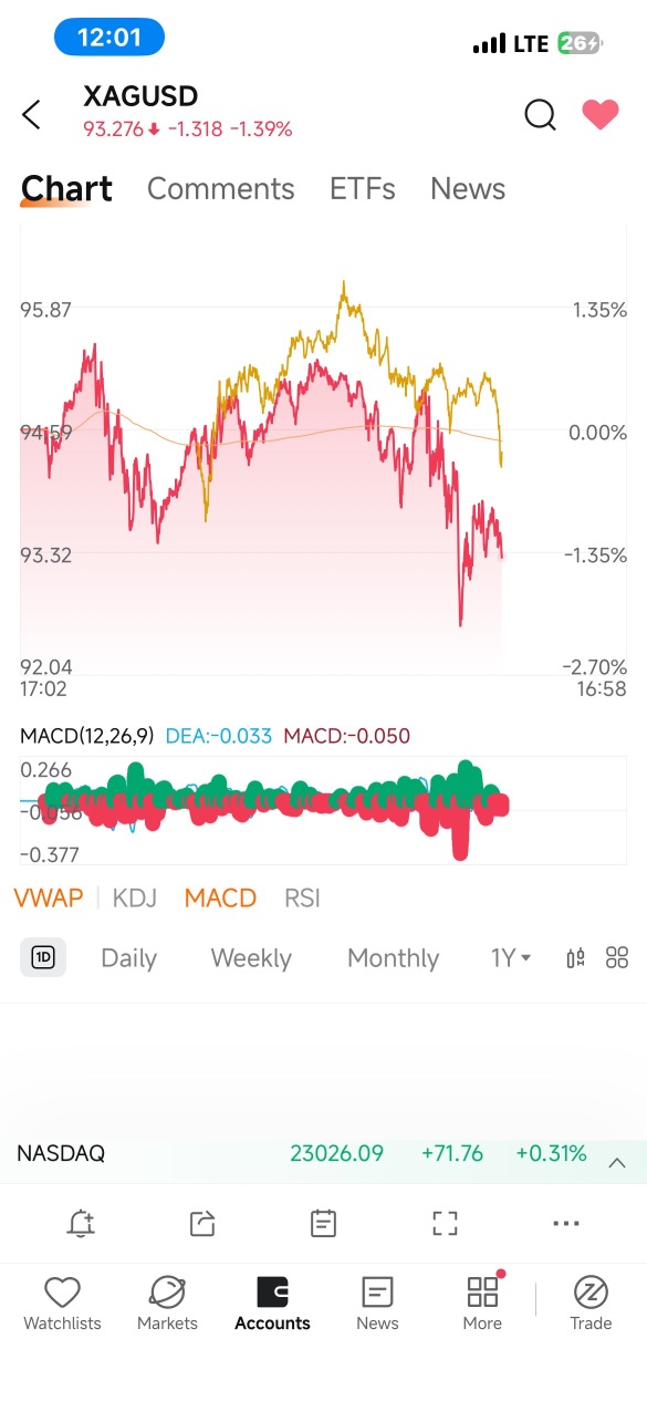 太驚人了。爲什麼它有時候會跟着以太坊走？