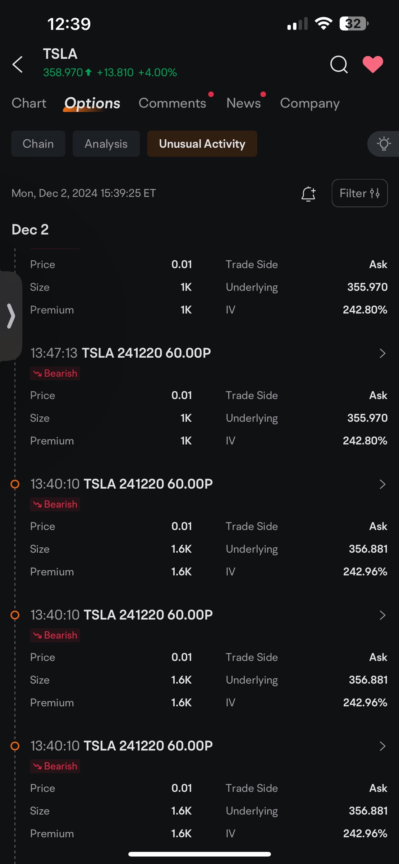 $特斯拉 (TSLA.US)$ 有人会变得疯狂吗[阴险][阴险][阴险][阴险]