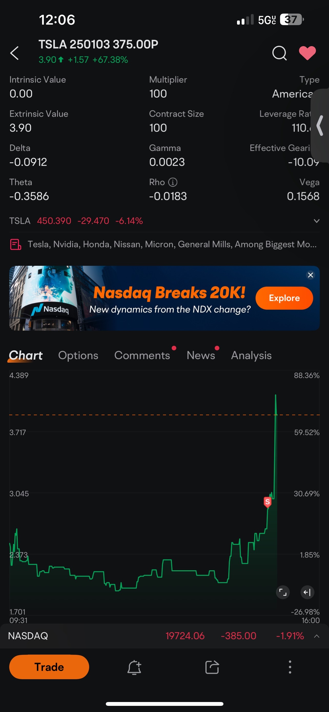 $TSLA 250103 375.00P$ here we go again（指卖飞）[Awkward]