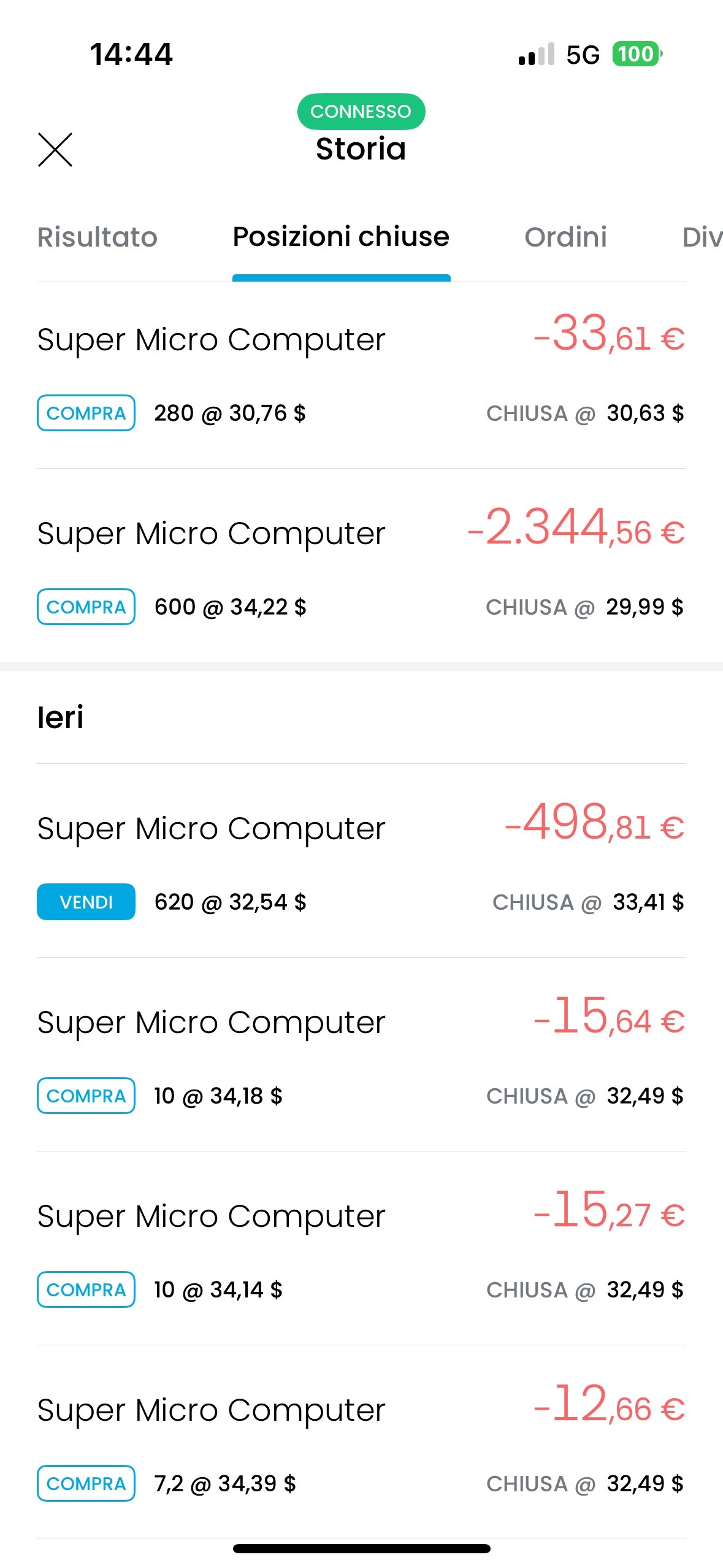 $超微電腦 (SMCI.US)$ 沒救了反手1000股做空